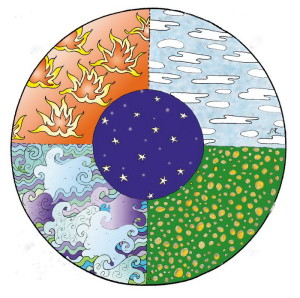 5elements